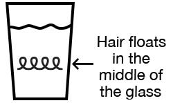 meduim